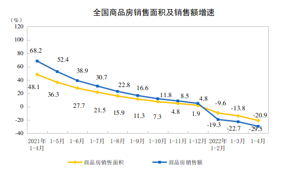 商品房销售情况